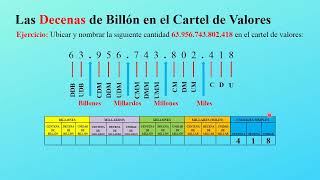 Las Unidades Decenas Centenas de Billón [upl. by Arbas]