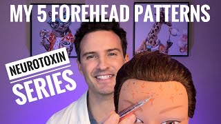 Injectors Guide Forehead amp Neurotoxins [upl. by Dhruv]