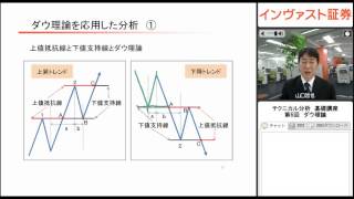 インヴァスト証券 テクニカル分析基礎講座 第6回 ダウ理論 [upl. by Sharron]