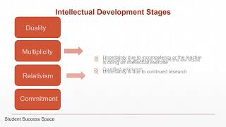 Kohlbergs Moral Development theory Malayalam explanation  KTET C TET [upl. by Janean269]