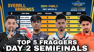 Skyesports Points Table  Day 2 Semifinals  Top 5 Fraggers  Mobile Open  BGMI Tournament Live [upl. by Grossman]