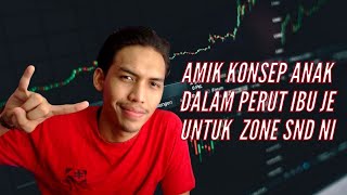 Basic Forex Sesi 8  Cara marking Supply amp Demand zone [upl. by Terchie765]