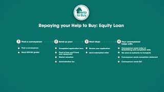 How to repay your Help to Buy Equity Loan [upl. by O'Malley]