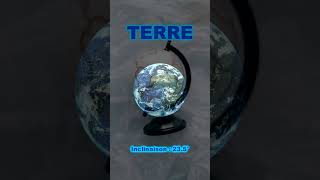 La planète Terre [upl. by Heyward]