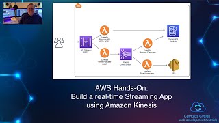 AWS HandsOn Build a realtime Streaming App with Amazon Kinesis [upl. by Palestine]