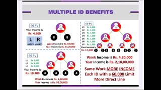 Accsys india new 2024 plan presentation [upl. by Nerek]