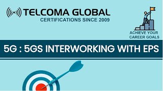 5G 5GS Interworking with EPC by TELCOMA Global [upl. by Gierk]