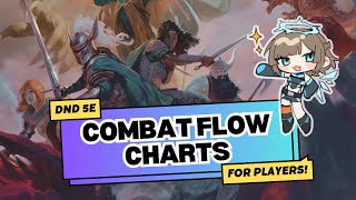 DND COMBAT FLOW CHART player character cheat sheets [upl. by Fabrianne]