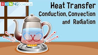 Heat Transfer – Conduction Convection and Radiation [upl. by Baal23]