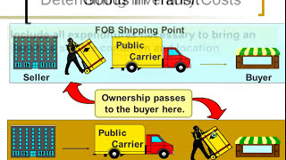 Accounting  Inventory and Cost of Goods Sold  Part 1 of 2  Severson [upl. by Goeger]