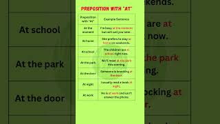 Master Prepositions with At in English  Examples and Usage Explained [upl. by Hime]