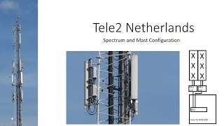 Tele2 Netherlands 4G Network Mast Guide [upl. by Mistrot]