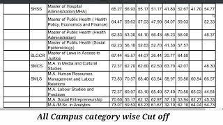 TISS Cut off 2023 All courses category  MUMBAI GUWAHATI TULJAPUR HYDERABAD  tissnet 2023 Shubham [upl. by Amalie]