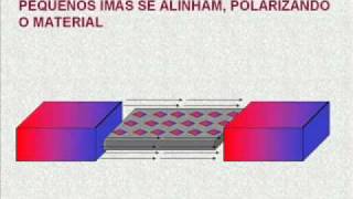 Aula 8  Magnetismo [upl. by Seligman]