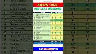 NEET PG 2024 ll DNB Branch Wise Seat increment 2023 vs 2024 neetpg2024 viralshorts shorts [upl. by Isola]