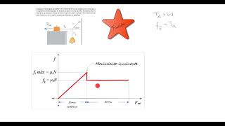 Fricción estática [upl. by Florida600]