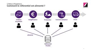 Comment bien piloter la donnée produit   Webinar [upl. by Py]