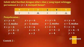 Sistem Persamaan Linear Dua Variabel SPLDV  Part 1 [upl. by Atillertse]