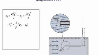 CVE 240  Class 18 Bernoulli Equation 2 Pitot Tubes 29 Mar 2016 [upl. by Belamy]