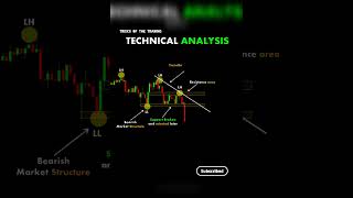 Technical Analysis chartpatterns  Stock market  Price Action I Forex  Crypto  candlechart [upl. by Llertnek126]