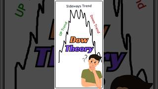 What is Dow Theory in Technical Analysis Trading Strategy using Dow Theory shorts viral stocks [upl. by Sterrett]