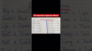 30 Important Opposite Words oppositeword antonyms learnenglishvocab learnenglish kids [upl. by Necyla]