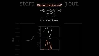 Harmonic Oscillator Quantum Mechanics Short physics maths [upl. by Anirehtak]