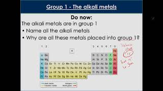 Group 1  The Alkali Metalsproperties and reactions GMS EDUCATION1 [upl. by Radcliffe]