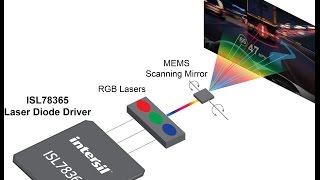 Automotive Grade Laser Diode Driver for HeadsUp Display [upl. by Ayrad]