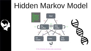 Hidden Markov Model  Clearly Explained [upl. by Hola]