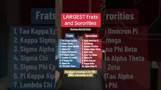 Top 20 LARGEST Fraternities and Sororities [upl. by Jordan]