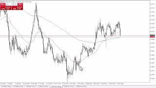 CADCHF Forecast May 31 2024 [upl. by Lasorella]