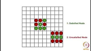 Schelling Model Implementation Part  1Introduction [upl. by Grimbal]