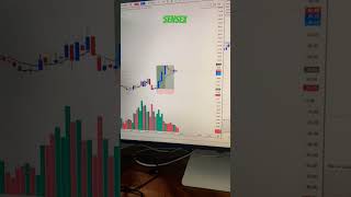 Smashing Profits Booking 80k on Sensex Expiry Day with EMA Strategy Sensex [upl. by Nagyam]