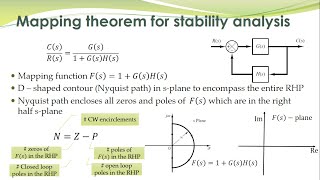 LCS 43  Nyquist plots and the Nyquist stability criterion [upl. by Ferneau]