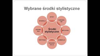 26 Środki stylistyczne [upl. by Nanek338]