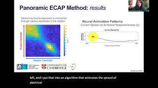 VCCA2024  Garcia  Translating the Panoramic ECAP Method to Clinic [upl. by Dewey]