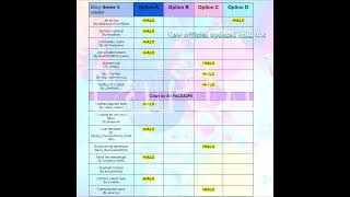 New official updated royal high Halo answers [upl. by O'Connor]