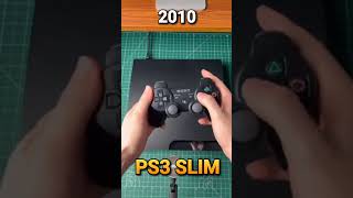 Evolution OF PlayStation 19942027 PS1PS6😱😱 [upl. by Campney]