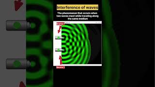 Interference of waves waves physics waveoptics shortsfeed viralshorts experiment short [upl. by Anilocin]