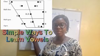 Mastering English Vowels All By Yourself [upl. by Kreiker402]