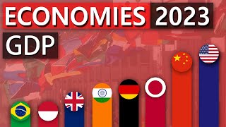 Top 20 Economies of 2023 Nominal GDP [upl. by Lori992]