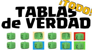 TABLAS DE VERDAD [upl. by Nolos782]