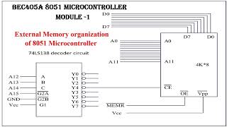 External MemoryBEC405A 8051 MicrocontrollerVTUBEECE8051 Internal Memory OrganizationRAMROM [upl. by Eanyl]