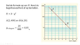 Formule opstellen bij logaritmisch papier HAVO wiskunde A amp VWO wiskunde AB [upl. by Alta]