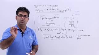 Metacenter Definition  Fluid Mechanics [upl. by Pinchas]