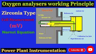 What is Oxygen Analyser  Zirconia measurement Working Principle Nernst Equation zirconiacell [upl. by Arten964]