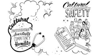 Cultural Safety Respect and Dignity in Relationships [upl. by Tirrag249]