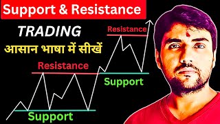 Support and Resistance Trading Strategy  How to draw Support and Resistance  The Trading Sachit [upl. by Leese]