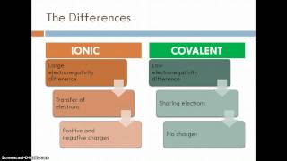 Ionic v Covalent Bonds Intro [upl. by Ezra]